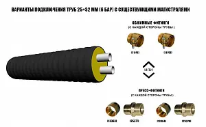 Труба ТВЭЛ-ПЭКС -2 32х2,9+25х2,3/125 6 бар, SDR 11 2